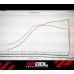 Spool Performance IFX150 B58 Gen1 upgraded DI injectors 